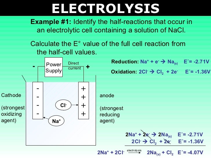 Tang 04 electrolysis 2