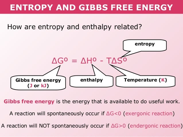 Gibbs Free Energy Chart