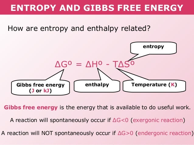 Gibbs Free Energy Entropy Enthalpy Chart