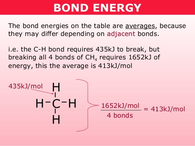 Tang 06   bond energy