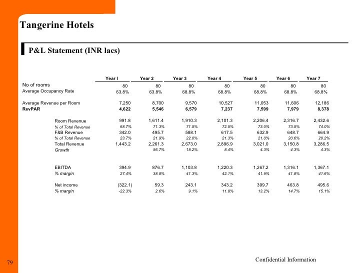 Tangerine Concept Final Landmark