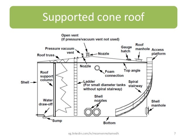 Tank design - powerpoint slides