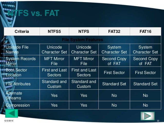 Fat Ntsf 84