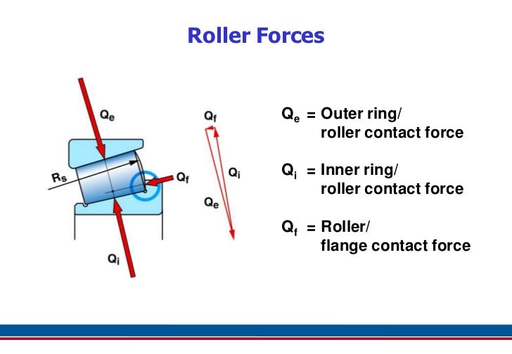 Taper Roller Bearings