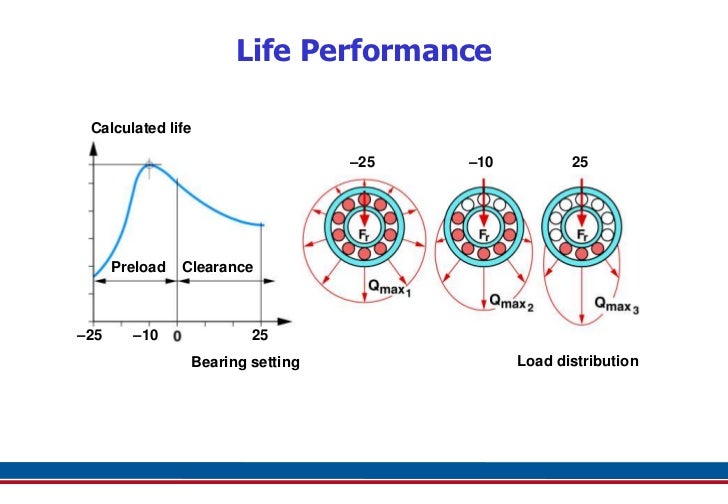Taper Roller Bearings