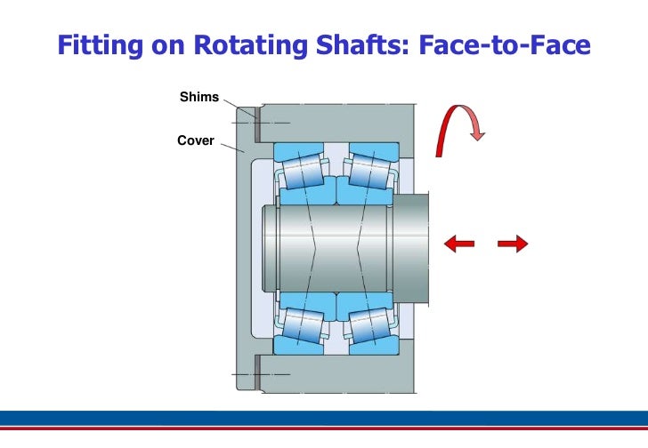 Taper Roller Bearings