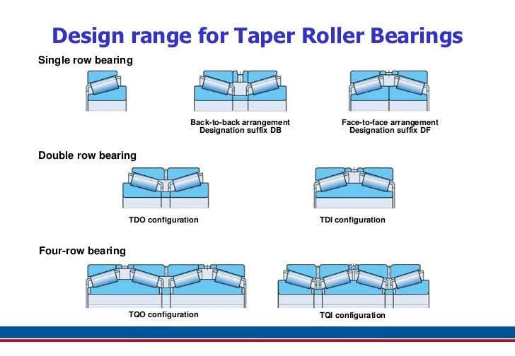 Taper Roller Bearings