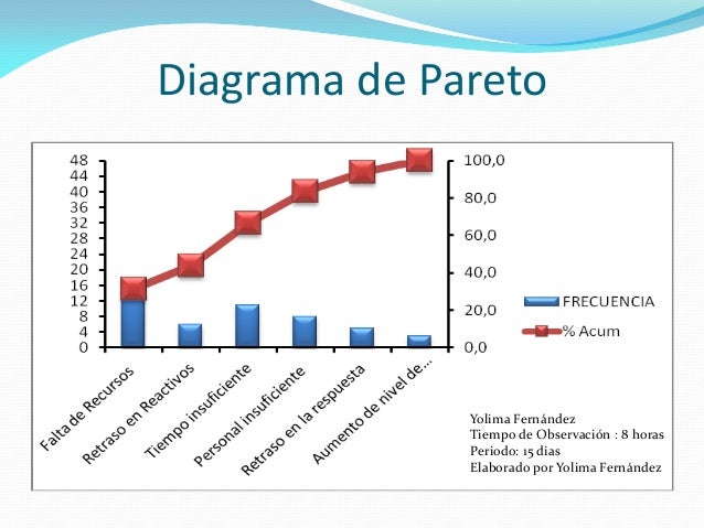 diagrama de tiempo