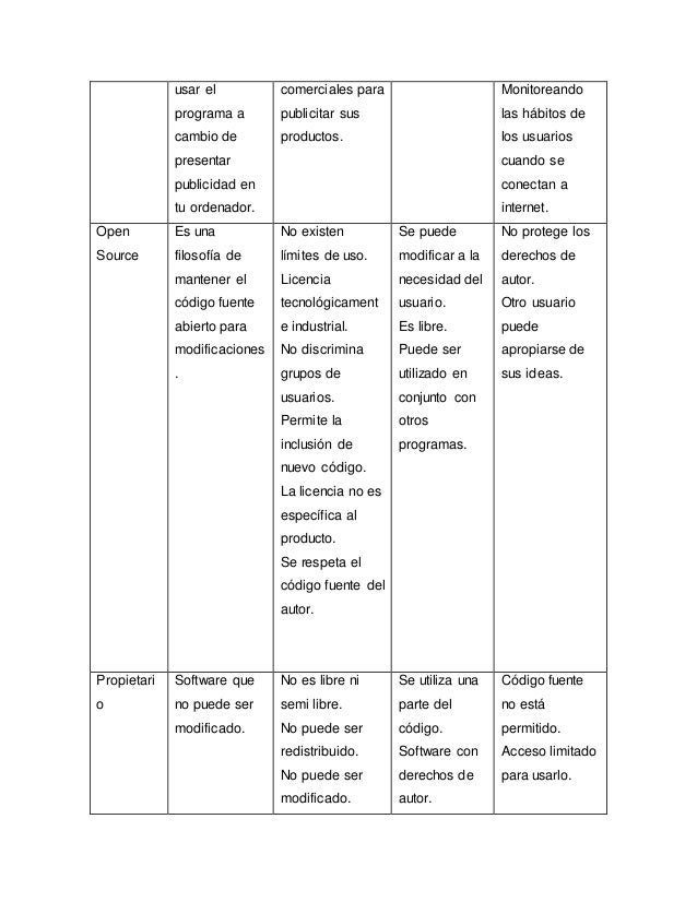 usar el
programa a
cambio de
presentar
publicidad en
tu ordenador.
comerciales para
publicitar sus
productos.
Monitoreando...