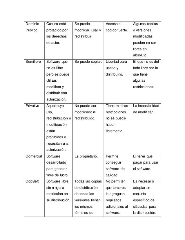 Dominio
Publico
Que no está
protegido por
los derechos
de autor.
Se puede
modificar, usar y
redistribuir.
Acceso al
código...