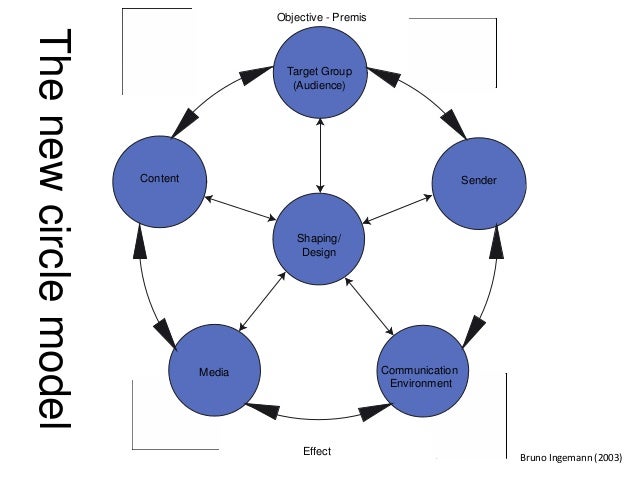 the target is you an analysis A target market is a specific group of people that you have determined to be desirable as part of your customer base how you define that group will vary depending on. the target is you an analysis A target market is a specific group of people that you have determined to be desirable as part of your customer base how you define that group will vary depending on.