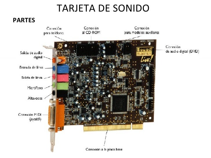 Tarjeta De Sonido
