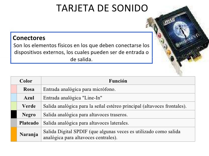 Tarjeta De Sonido