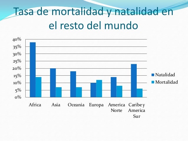 Ver imagen de origen Resultado de imagen de mortalidad y natalidad
