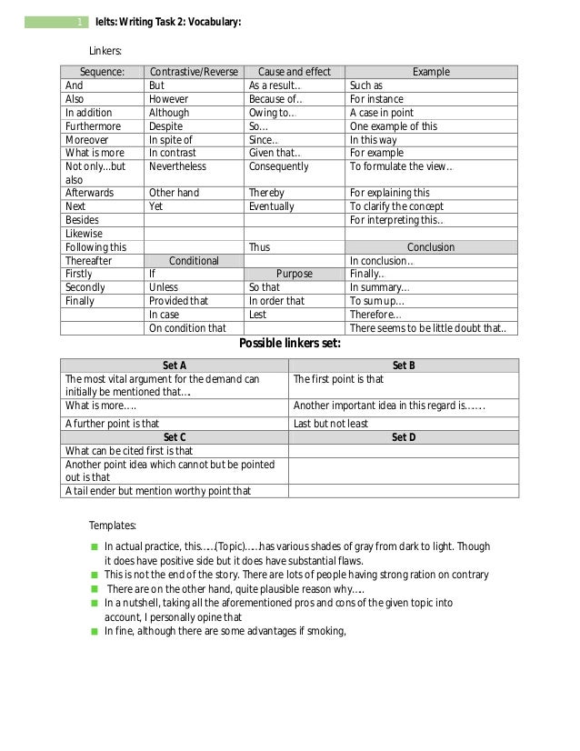 Concept developed useful vocabulary for writing essays and