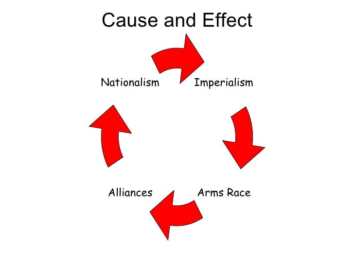causes of world war 1 thesis causes of world war 1 thesis