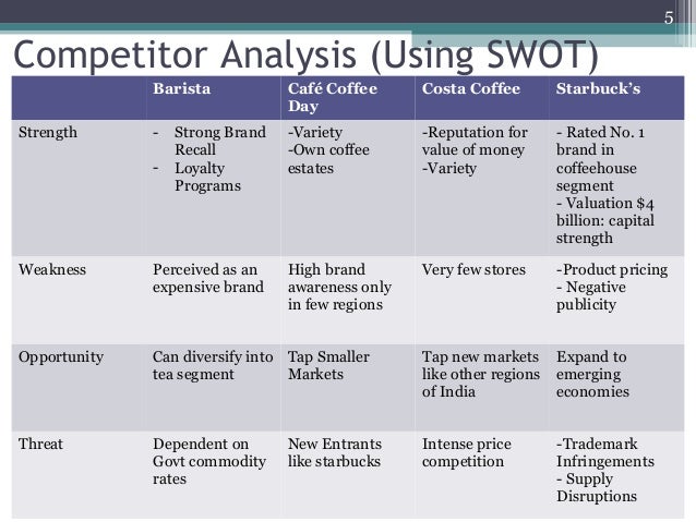 competitive swot analysis