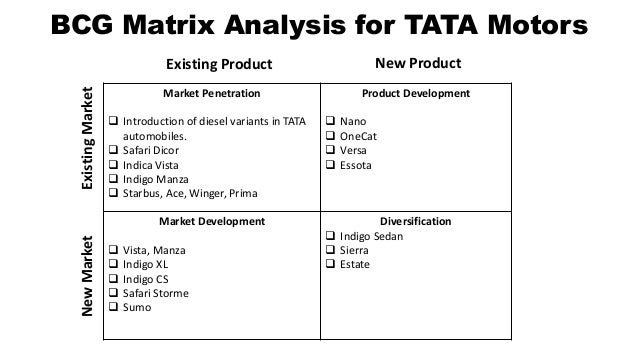 Diversification strategy of tata motors