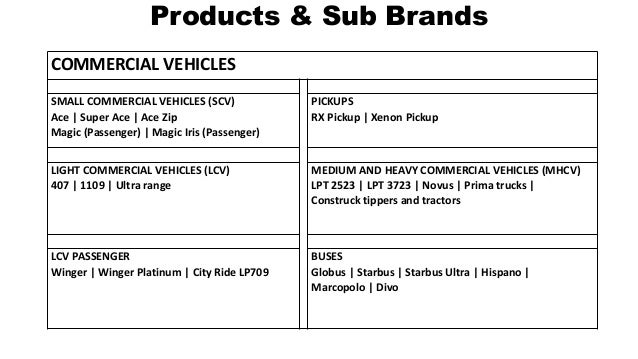 brand management tata motors The board of directors of tata motors comprises of eminent personalities like mr n chandrasekaran, mr nasser munjee, mr vinesh k jairath, dr ralf speth, ms falguni s nayar, mr o p bhatt, ms. brand management tata motors The board of directors of tata motors comprises of eminent personalities like mr n chandrasekaran, mr nasser munjee, mr vinesh k jairath, dr ralf speth, ms falguni s nayar, mr o p bhatt, ms.
