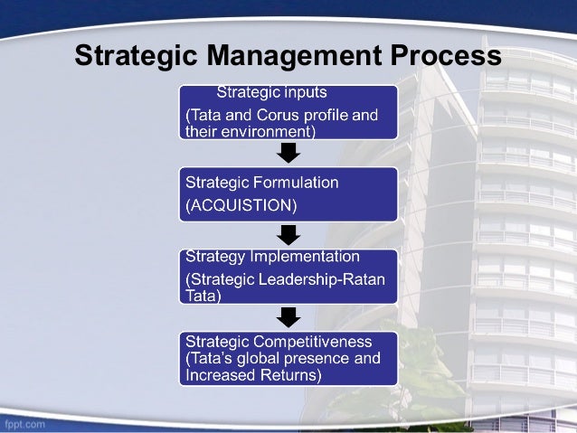 case study analysis tata corus When writing a business case study analysis, you must first have a good understanding of the case study before you begin the steps below, read the. case study analysis tata corus When writing a business case study analysis, you must first have a good understanding of the case study before you begin the steps below, read the.