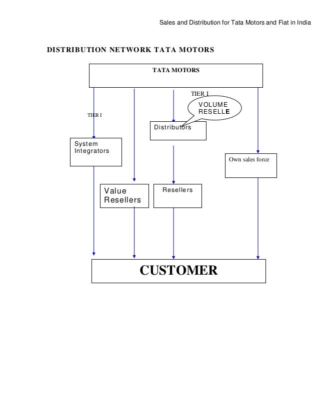 Tata motors final project on consumer satisfaction.