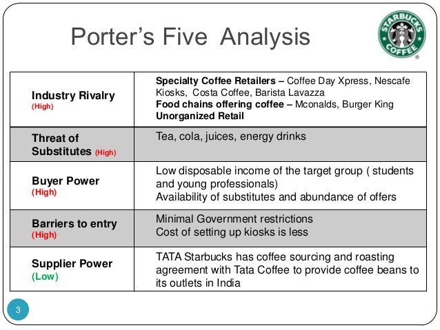 Starbucks industry profile and organization analysis 