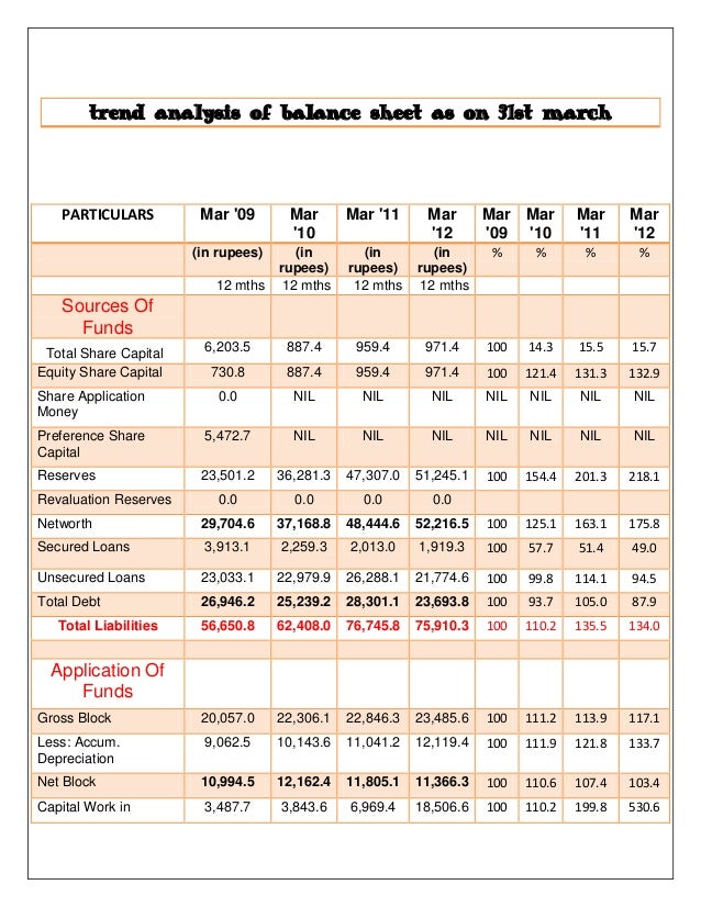 literature review on ratio analysis essays literature review on ratio analysis essays