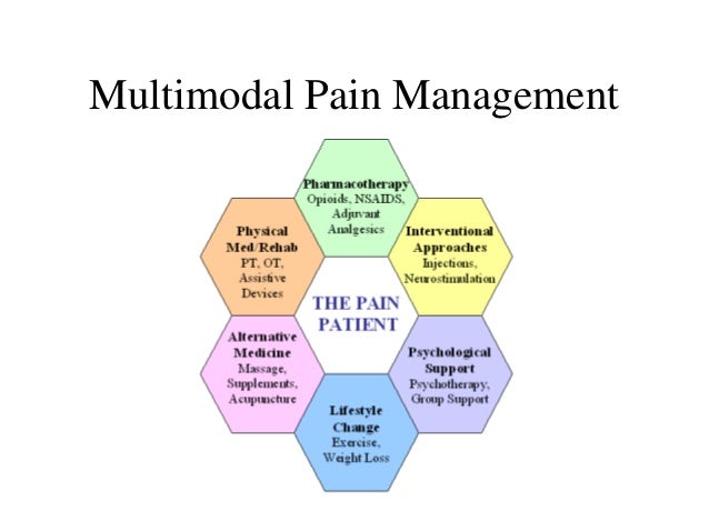 2019 year - How to Avoid Back Pain 2019 year