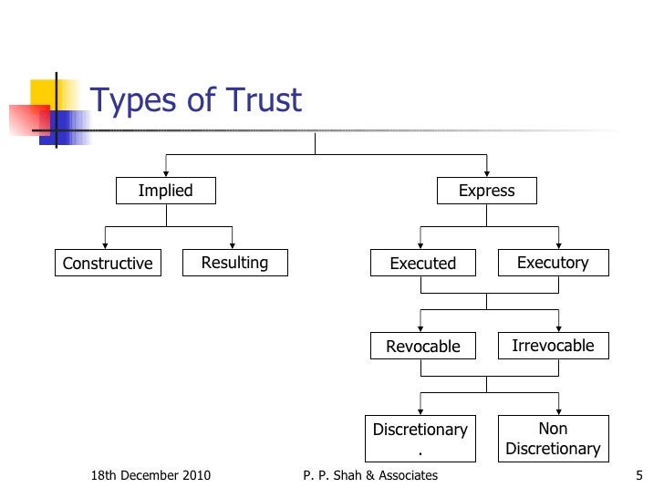 discretionary trusts and the concept of Types of trust currently selected the beneficiaries have the vested rights to the income or assets of the trust discretionary trust – the trustee(s. discretionary trusts and the concept of Types of trust currently selected the beneficiaries have the vested rights to the income or assets of the trust discretionary trust – the trustee(s.