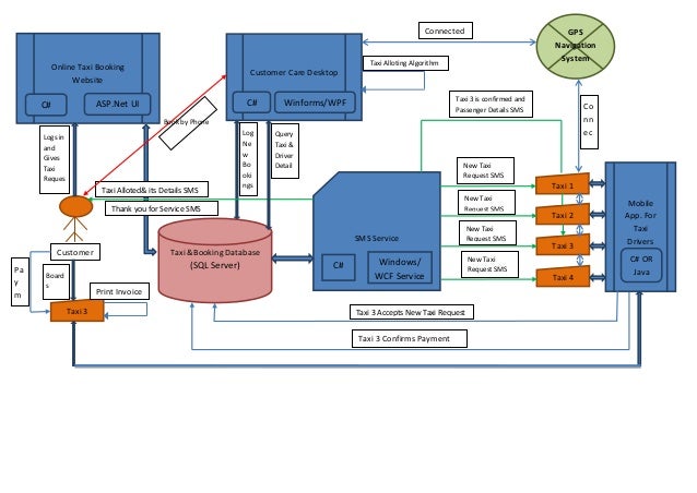 data flow diagram for email system data flow diagram for email system best free home data flow diagram for email system data flow diagram for email system best free home