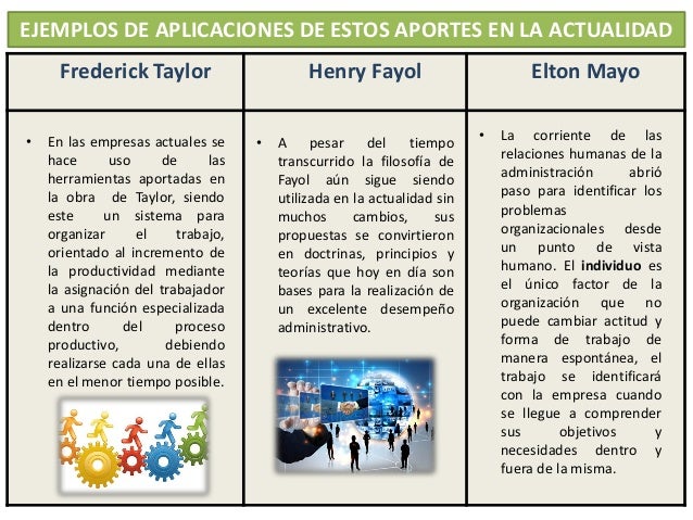 taylor fayol mayo and weber essay Similarities between fayol taylor weber mayo according to henry fayol, “to manage is to forecast, to plan, to organize, to command, to co-ordinate and to control. taylor fayol mayo and weber essay Similarities between fayol taylor weber mayo according to henry fayol, “to manage is to forecast, to plan, to organize, to command, to co-ordinate and to control.
