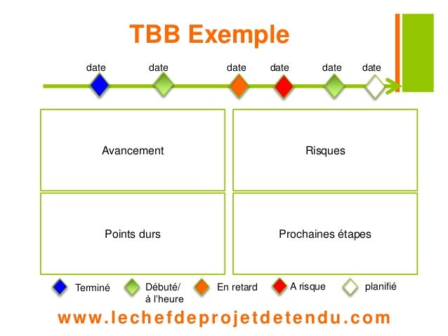 Exemple de tableau de bord de gestion de projet