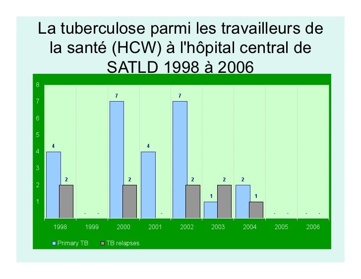 Comment soulager l'eczéma Comment soulager l'eczéma
