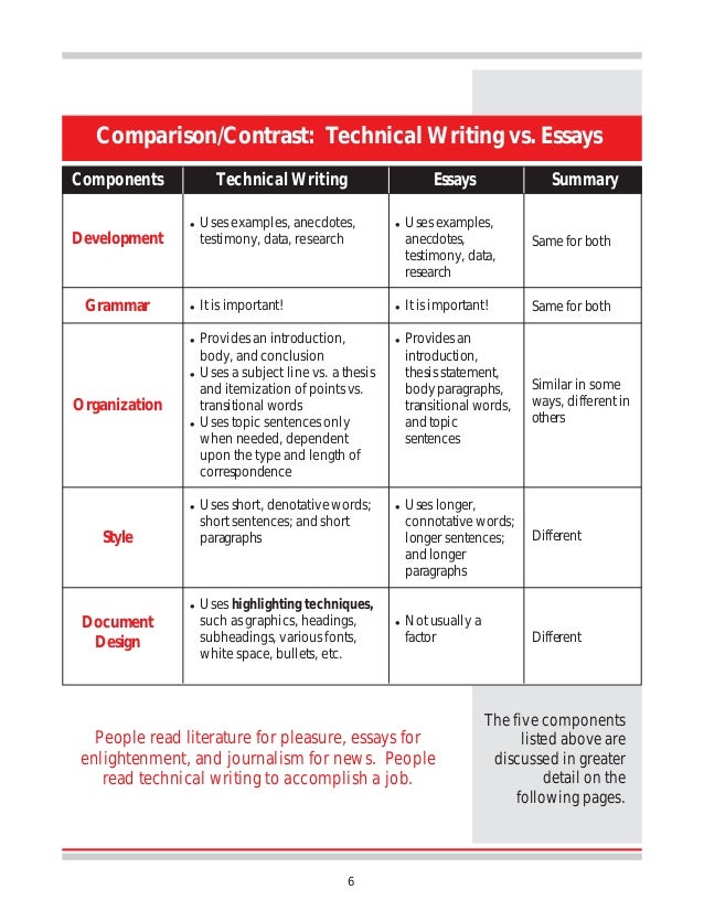 Technology Essay Thesis