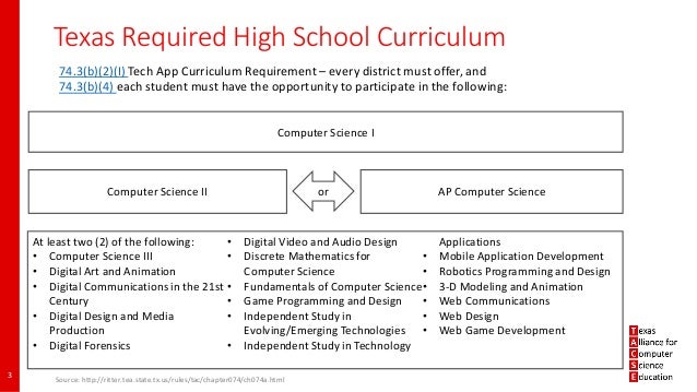 Admissions Essay Texas Tech Essay Sample Xthomeworkyrcm Admissions Essay Texas Tech Essay On Health Promotion also How To Write A Good English Essay How To Write Essay Proposal
