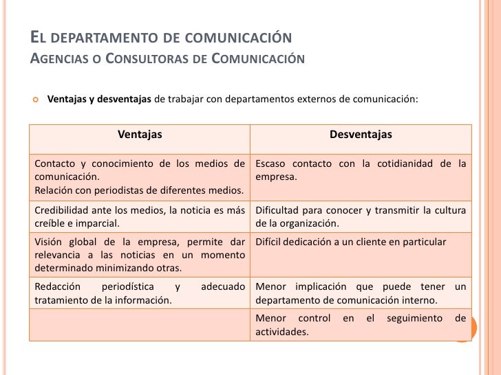 Técnicas de comunicación