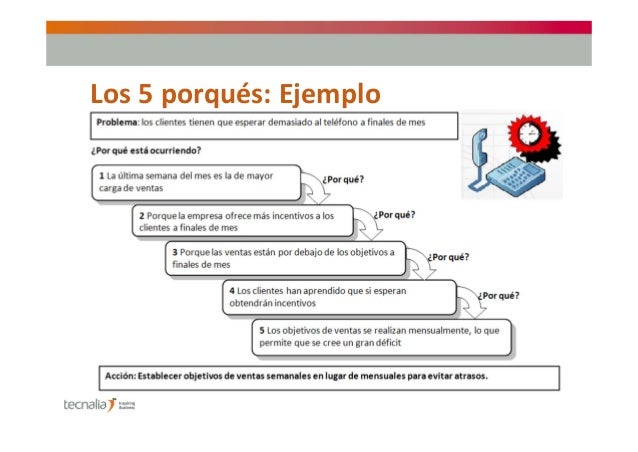 tcnicas-de-creatividad-27-638.jpg?cb=1385376588