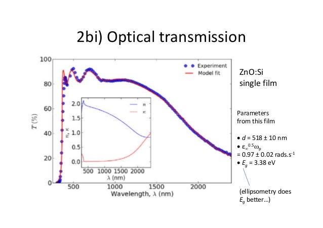 Thesis on zno thin films