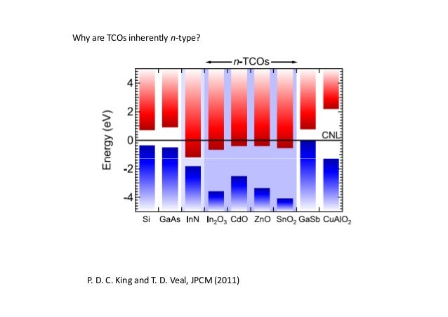 thin films thesis thin films thesis