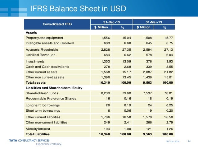 Balance Sheet Tcs 2011 Pdf