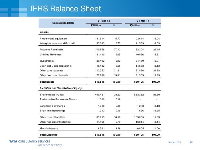 Consolidate Balance Sheet