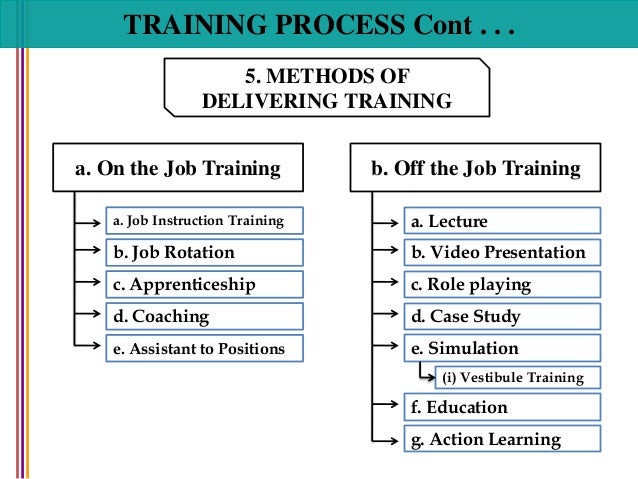 what are the differences between the four method for delivering oral presentation Speech preparation reflection one must consider the best method, the type of presentation, what are the differences between the four methods for delivering. what are the differences between the four method for delivering oral presentation Speech preparation reflection one must consider the best method, the type of presentation, what are the differences between the four methods for delivering.