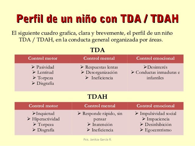 PSICOPEDAGOGIA: PERFIL DE UN NIÑO CON TDA/TDAH