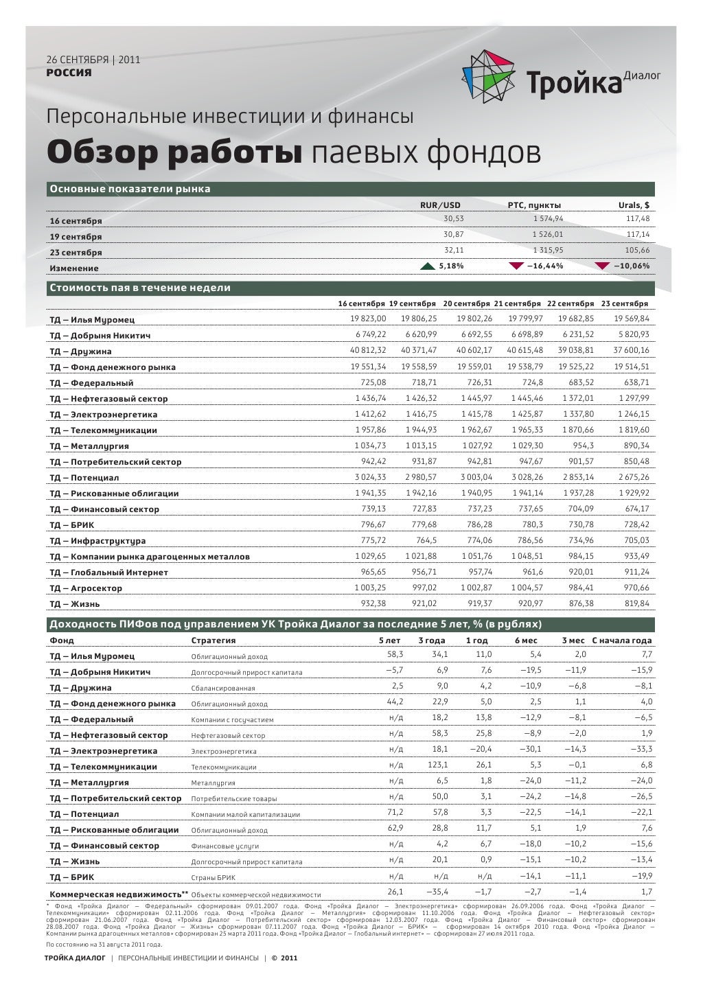 Котировки металлов