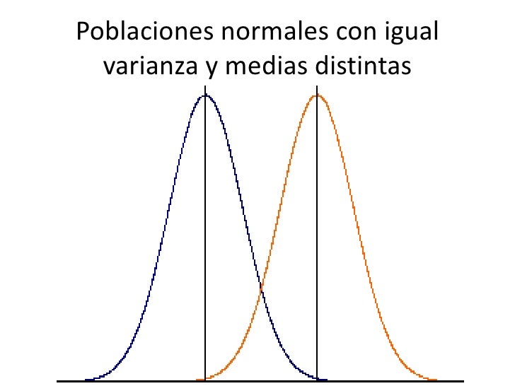 T de student para dos muestras independientes