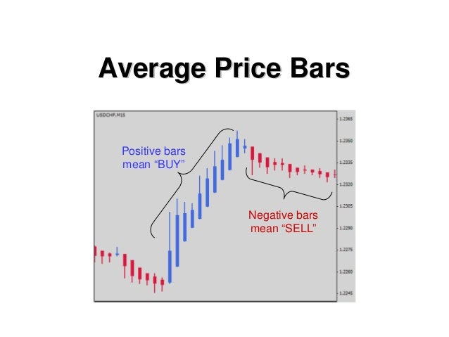 Tdi forex trading