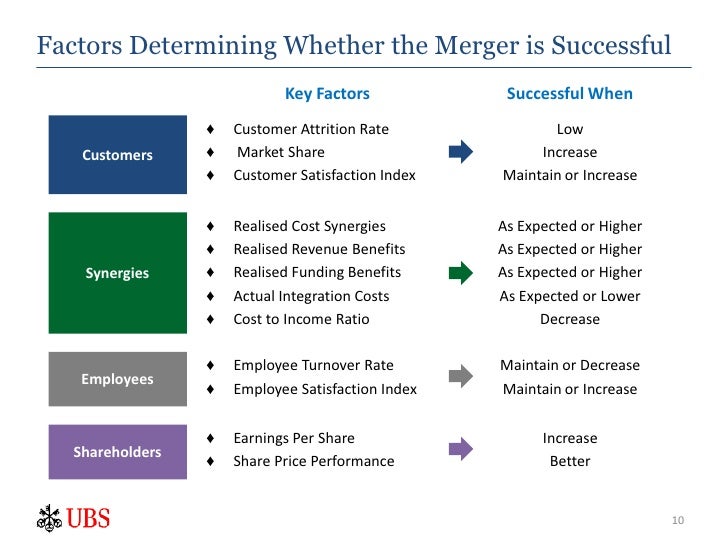 key success factors of accenture Six key success factors for outsourcing sponsor: another key success factor is an internal discovery process, so that firms come to the negotiating. key success factors of accenture Six key success factors for outsourcing sponsor: another key success factor is an internal discovery process, so that firms come to the negotiating.