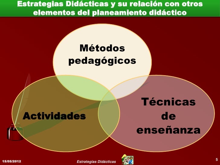 Componentes de              las Estrategias                Didácticas15/05/2012                                           ...