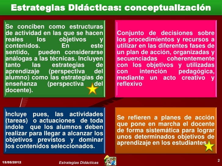 Estrategias Didácticas: conceptualización             Se conciben como estructuras de             actividad en las que se ...