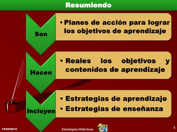 Estrategias Didácticas y su relación con otros           elementos del planeamiento didáctico                      Métodos...